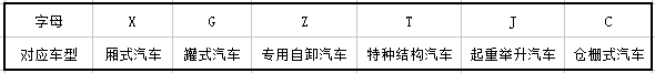 專用車結(jié)構(gòu)對應(yīng)表