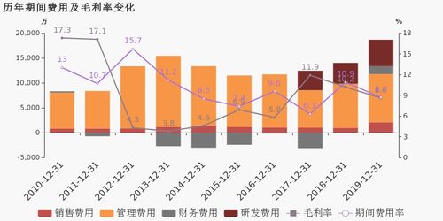 深紡織A 2019年實(shí)現(xiàn)扭虧為盈，物業(yè)租賃與演出經(jīng)紀(jì)雙輪驅(qū)動利潤增長