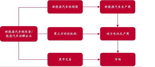 業績大增經營性現金流承壓，容百科技擬募資60億元再投延期項目